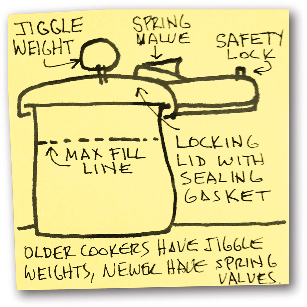 Cooking Under Pressure