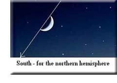 finding north