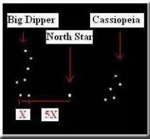 finding the North star